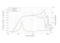 Lavoce MAN061.80 6.5 inch 16.5 cm Midwoofer 150 W 8 Ω - thumbnail