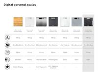 Soehnle 63881 style sense compact 300 digitale personenweegschaal leisteenlook - thumbnail