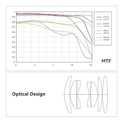 TTArtisan APS-C 25mm F/2 Z-mount Black - thumbnail