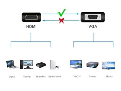 Conceptronic ABBY20B video kabel adapter 0,25 m HDMI Type A (Standaard) VGA (D-Sub) Zwart