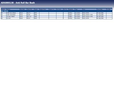 Stabilisatorlager aan draagarm ADG080138
