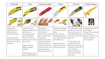 Stanley handgereedschap FatMax Afbreekmes 25mm - 0-10-486 - thumbnail