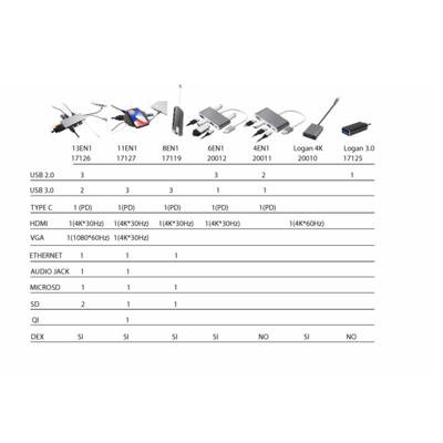 Adapter USB C naar HDMI Silver Electronics LOGAN 4K