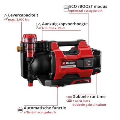 Einhell AQUINNA 18/30 F LED AUTOMATIC Accu-tuinpomp 3000 l/h 28 m