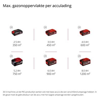 EINHELL Accu grasmaaier GE-CM 43 Li M Kit - thumbnail