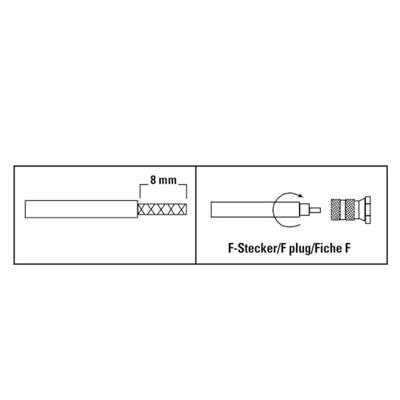 Hama F-stekker 6,5 Mm Schroefbaar 2 Stuks
