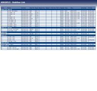 Stabilisatorstang ADH28515 - thumbnail