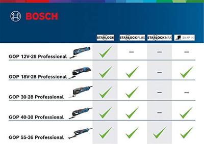 Bosch Blauw GOP 30-28 ProfessionalMulti-Cutter in doos - 0601237001
