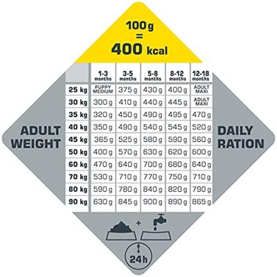 Versele Laga Opti Life puppy maxi hondenvoer 12,5kg zak Versele Laga Opti Life puppy maxi hondenvoer 12,5kg zak