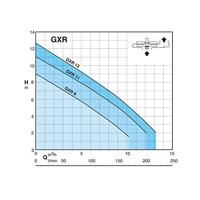 Calpeda 72U70050014 GXRM 9 GF Dompelpomp voor vervuild water Met één stand 170 l/min 9 m - thumbnail
