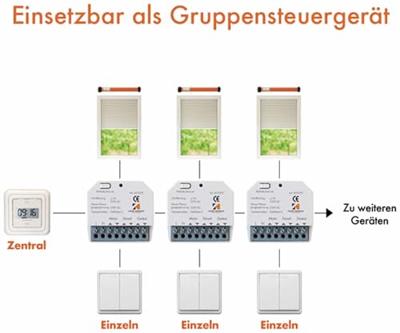 Meervoudig bedieningsapparaat Kaiser Nienhaus 331070 Meervoudig bedieningsapparaat Kaiser Nienhaus 331070