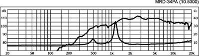Monacor MRD-34PA Hogetoon-driver Belastbaarheid RMS=35 W 8 Ω