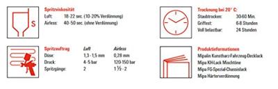 Mipa kh dek-lak "lin" kh. top coats landm.1ltr. mb-trac,light green