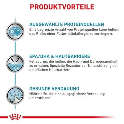 Royal Canin sensitivity control hond 1,5kg - thumbnail