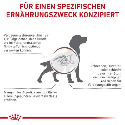 Royal Canin gastrointestinal moderate calorie hondenvoer 2kg zak