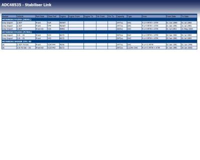 Stabilisatorstang ADC48535