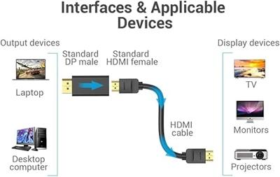 Adapter DisplayPort naar HDMI Vention HBMB0