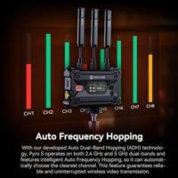 Hollyland Pyro S Wireless Video Transmission System - thumbnail
