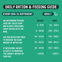 Imby Vegan volwassen hond 5 kilo - thumbnail