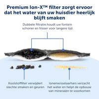 Koolstoffilters voor fonteinen - PETSAFE - Set van 4 - thumbnail