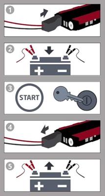Einhell Snelstartsysteem CE-JS 18 1091531 Starthulpstroom: 300 A 2x USB-contact, Laadtoestandweergave