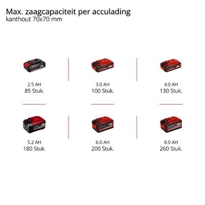 Einhell Power X-Change GE-LC 18 Li Kit Kettingzaag Accu Lengte mes 250 mm Incl. accu Einhell Power X-Change GE-LC 18 Li Kit Kettingzaag Accu Lengte mes 250 mm Incl. accu