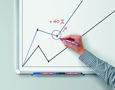 edding whiteboardmarker 360 groen edding whiteboardmarker 360 groen