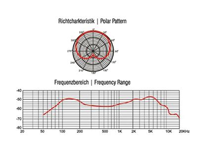 Omnitronic Instrumentenmicrofoon Zendmethode:Kabelgebonden Kabelgebonden Omnitronic Instrumentenmicrofoon Zendmethode:Kabelgebonden Kabelgebonden
