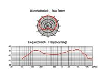 Omnitronic Instrumentenmicrofoon Zendmethode:Kabelgebonden Kabelgebonden - thumbnail
