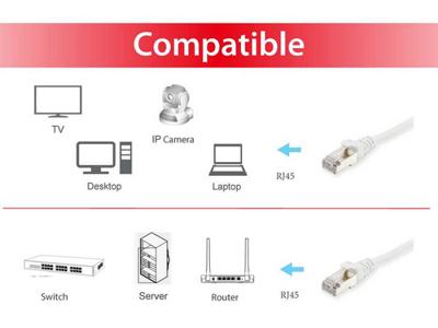 Equip 605519 RJ45 Netwerkkabel, patchkabel CAT 6 S/FTP 20.00 m Wit Vergulde steekcontacten 1 stuk(s)