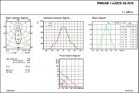 Philips LED Downlight Ledinaire HelderAccent RS060B 6W 500lm 36D - 830 Warm Wit | 75mm - Dimbaar - thumbnail