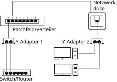 Goobay RJ45 Netwerk Y-adapter CAT 5 [1x RJ45-stekker - 2x RJ45-bus] 0 mm Metallic-zilver