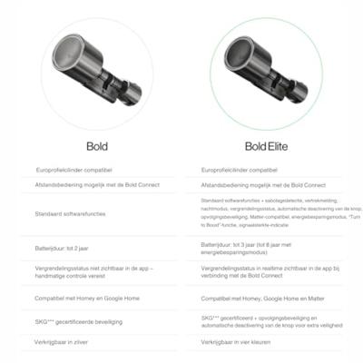 Bold Elite Smart Lock Cilinder SX33 Zilver