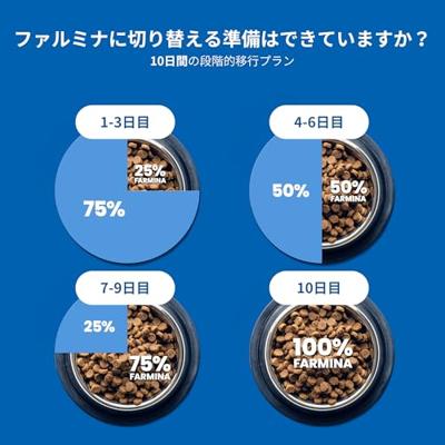 Farmina Pet Food 8010276033277 droogvoer voor hond 2,5 kg Volwassen Bosbes, Lam, Pompoen