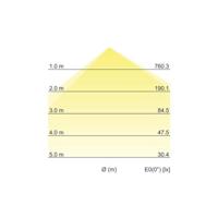 Brumberg 10037183 10037183 LED-wandlamp 12 W LED Zwart - thumbnail