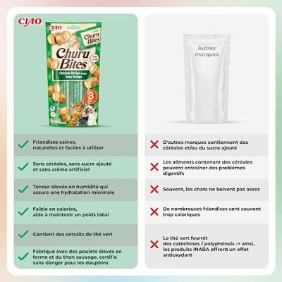 Inaba churu bites cat chicken recipe wraps tuna recipe