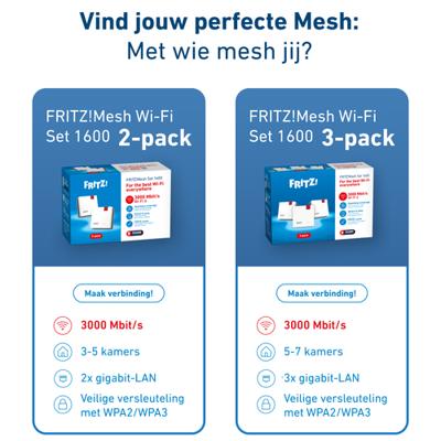 AVM FRITZ!Mesh Set 1600 3-pack Edition International Mesh router