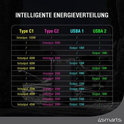 4smarts Lucid Ultra Powerbank 40.000 mAh (154Wh) 100W