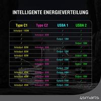 4smarts Lucid Ultra Powerbank 40.000 mAh (154Wh) 100W - thumbnail