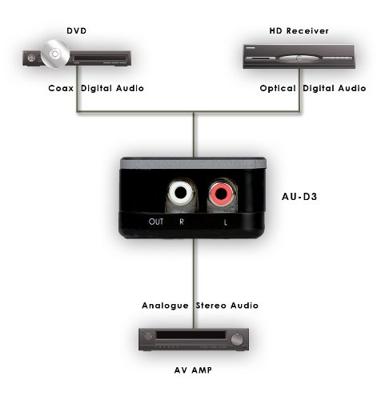 Digital Toslink/SPDIF naar analoge stereo 2xRCA audio converter - audio converter digitaal (Toslink en coaxiaal) naar analoog (Cinch) - digitale analoge converter audioconverter