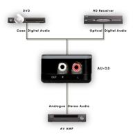 Digital Toslink/SPDIF naar analoge stereo 2xRCA audio converter - audio converter digitaal (Toslink en coaxiaal) naar analoog (Cinch) - digitale analoge converter audioconverter - thumbnail