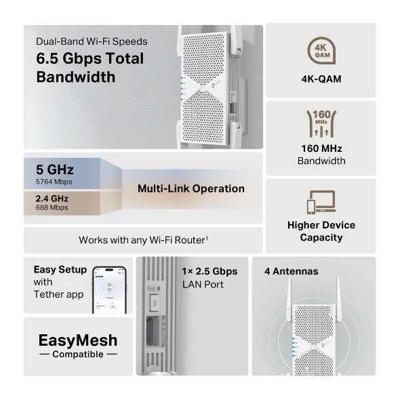 TP-Link RE405BE netwerkextender Netwerkrepeater Wit 2500 Mbit/s