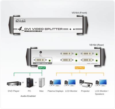 ATEN 4-poorts DVI met audio splitter