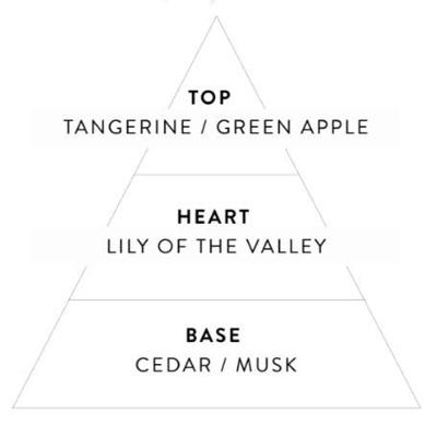 Engelsrufer Aurora Eau de parfum Spray 100ml Dames