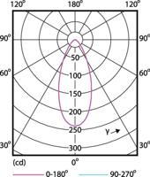 Philips CorePro R39 2,2W-30W 827 E14 LED3300 - thumbnail