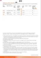 Osram Automotive Lampfitting (auto) LEDCAP03 Bouwvorm (autolamp) H7 - thumbnail
