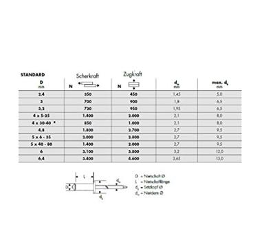 Gesipa Blindklinknagel | klinknagelschacht d x l 4 x 10 mm | aluminium / staal | 500 stuks - 1433487 1433487 Gesipa Blindklinknagel | klinknagelschacht d x l 4 x 10 mm | aluminium / staal | 500 stuks - 1433487 1433487