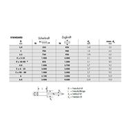 Gesipa Blindklinknagel | klinknagelschacht d x l 4 x 10 mm | aluminium / staal | 500 stuks - 1433487 1433487 - thumbnail