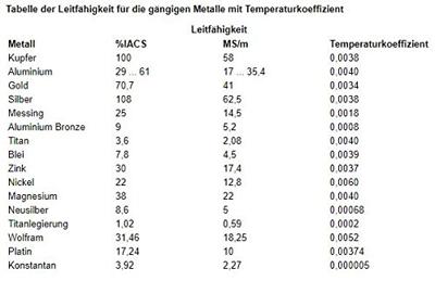 PCE Instruments Hardheidsmeter