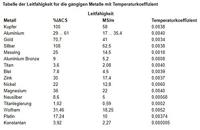 PCE Instruments Hardheidsmeter - thumbnail